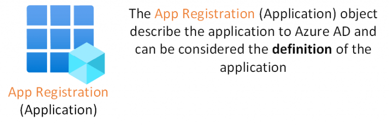 Powershell Basics: How To Create An Azure Ad App Registration – XOXUF