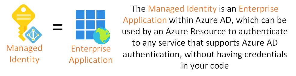 How Azure Managed Identity Works Explained. A Special Type Of Enterprise  Application. - Emilyvanputten.Com